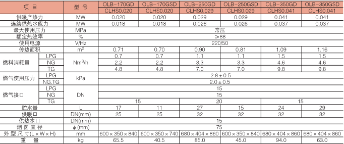 1565234231107454.png image.png